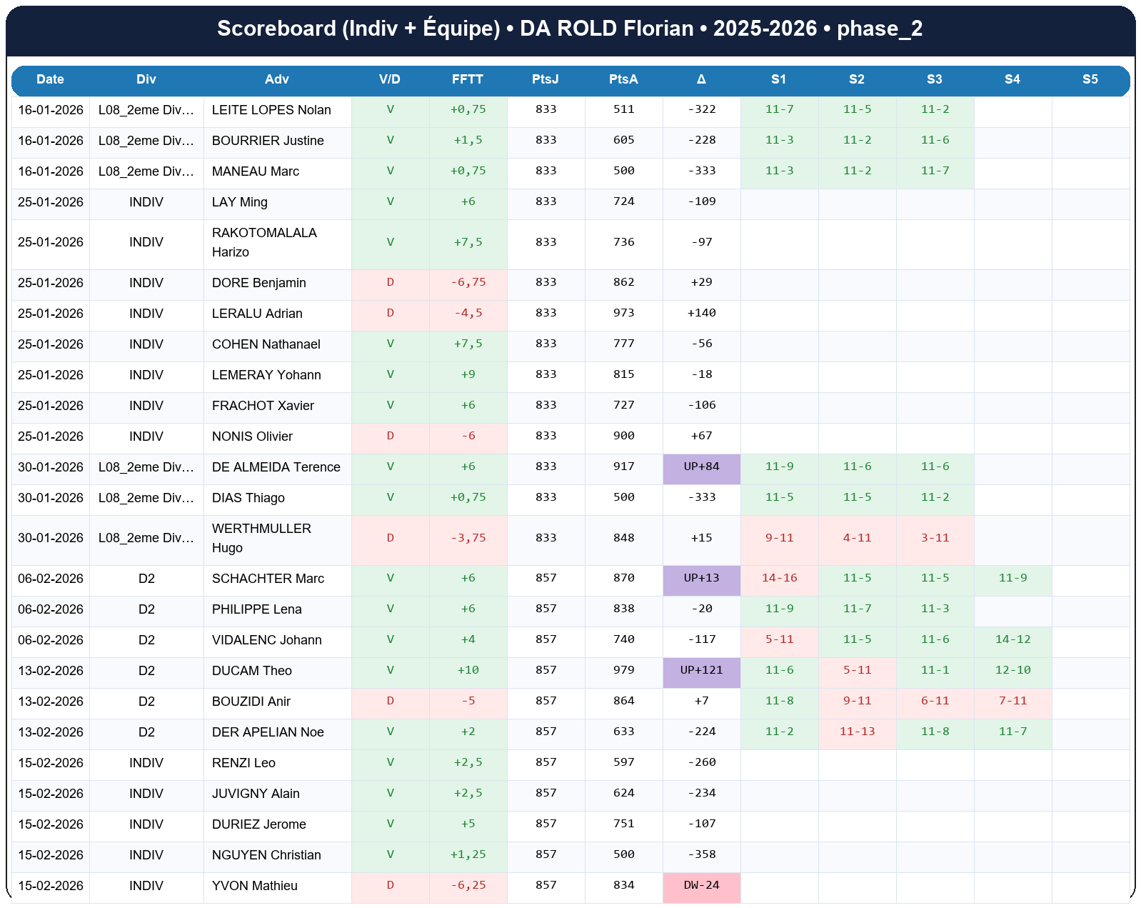 phase 2  da rold florian  2025-2026  9467508  02 scoreboard
