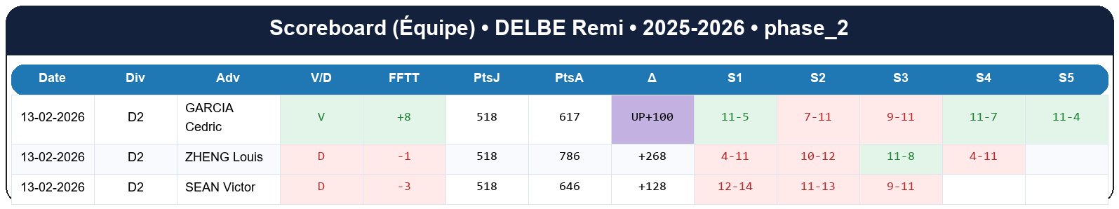 phase 2  delbe remi  2025-2026  9456502  04 scoreboard equipe