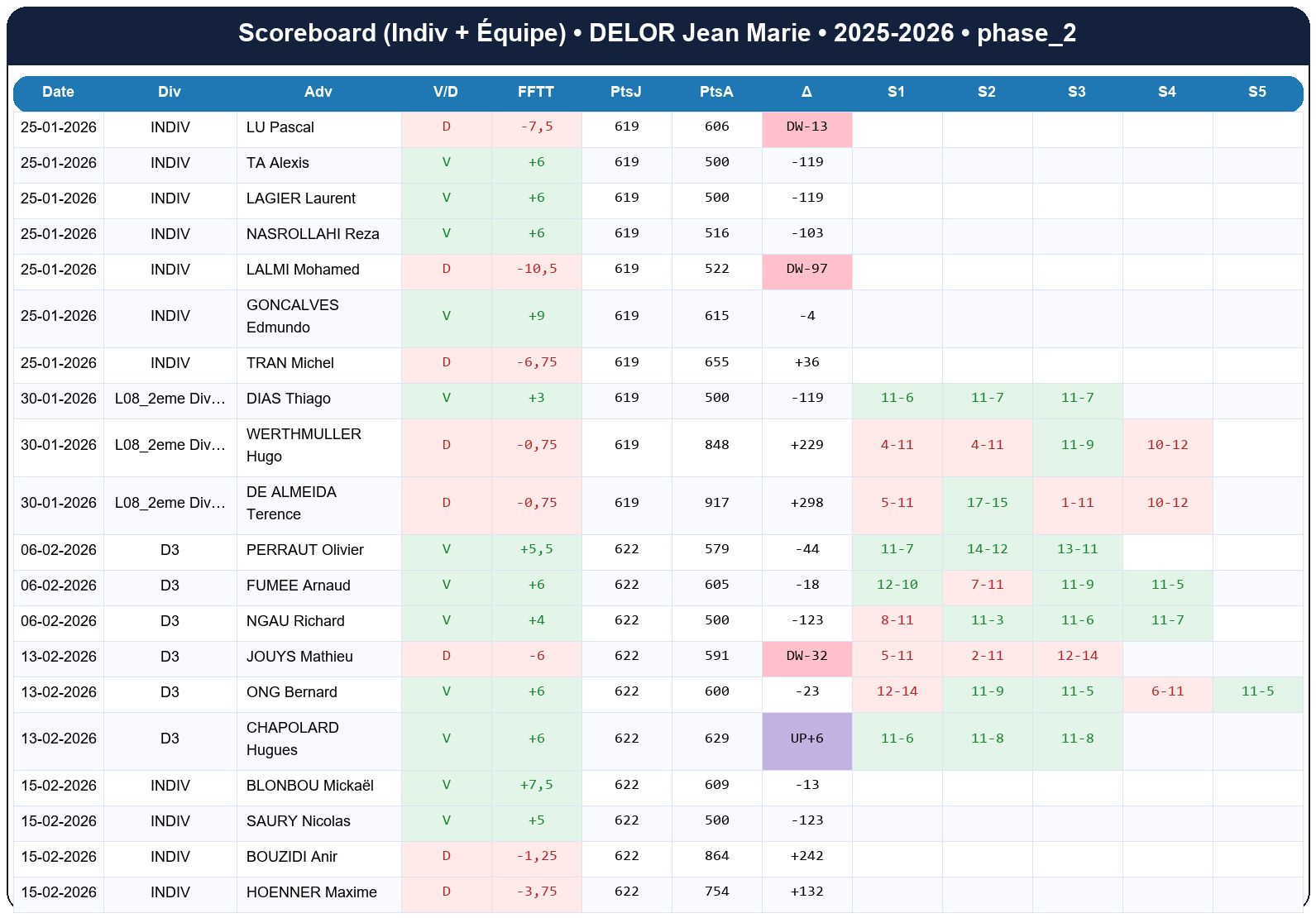 phase 2  delor jean marie  2025-2026  9467741  02 scoreboard