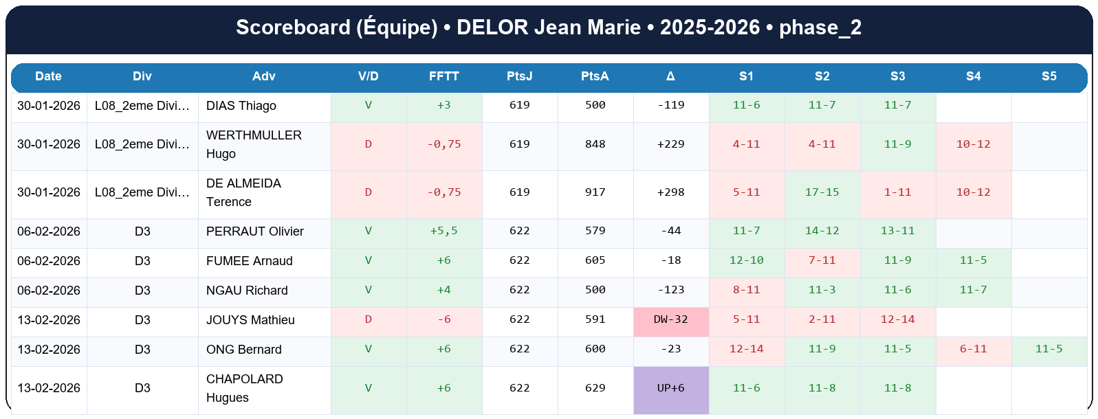 phase 2  delor jean marie  2025-2026  9467741  04 scoreboard equipe