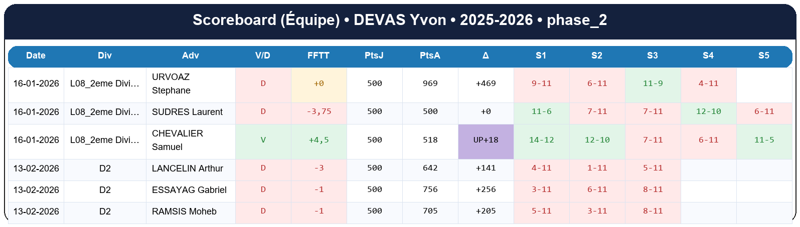 phase 2  devas yvon  2025-2026  9438212  04 scoreboard equipe