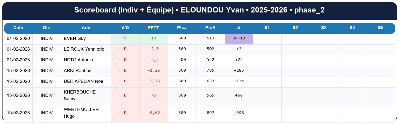 phase 2  eloundou yvan  2025-2026  9145186  02 scoreboard