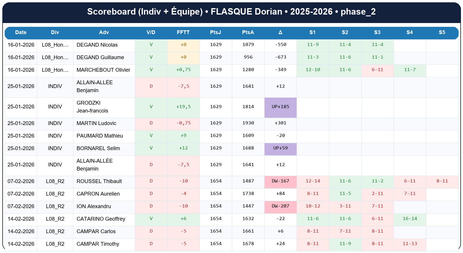 phase 2  flasque dorian  2025-2026  9443986  02 scoreboard