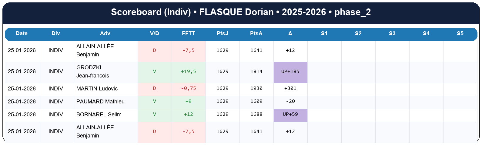 phase 2  flasque dorian  2025-2026  9443986  03 scoreboard indiv