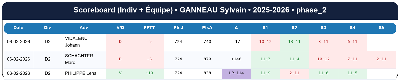 phase 2  ganneau sylvain  2025-2026  9410275  02 scoreboard