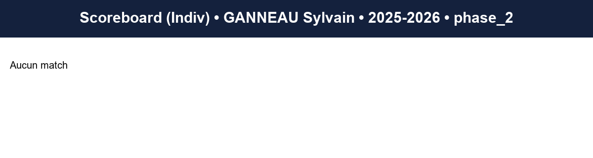 phase 2  ganneau sylvain  2025-2026  9410275  03 scoreboard indiv