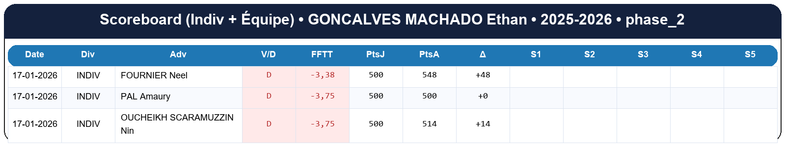 phase 2  goncalves machado ethan  2025-2026  9469972  02 scoreboard