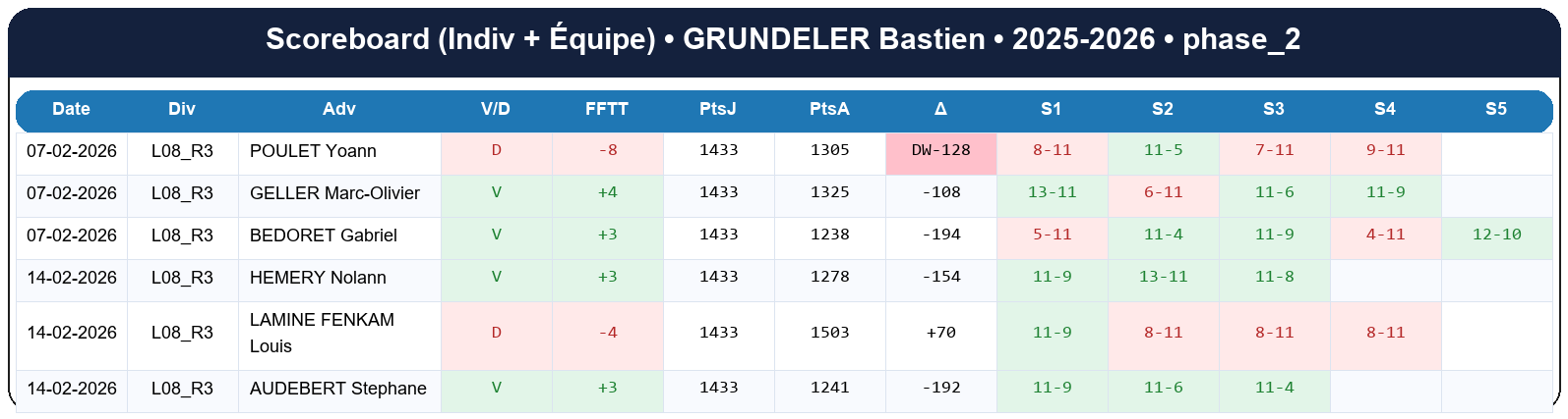 phase 2  grundeler bastien  2025-2026  519020  02 scoreboard