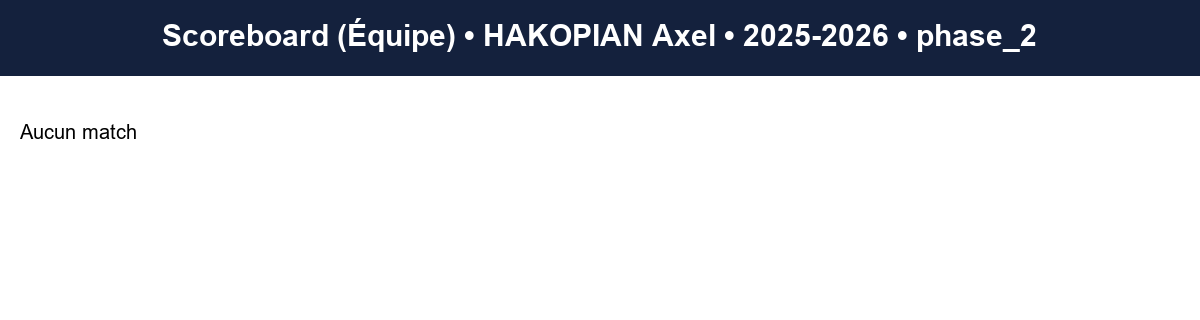 phase 2  hakopian axel  2025-2026  9469731  04 scoreboard equipe