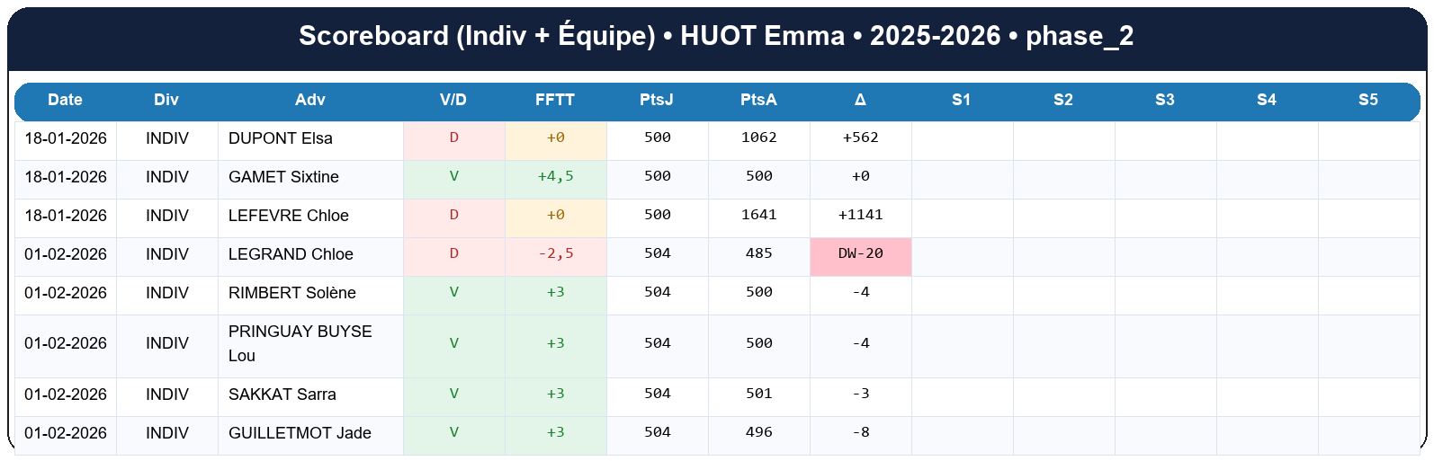 phase 2  huot emma  2025-2026  9464234  02 scoreboard