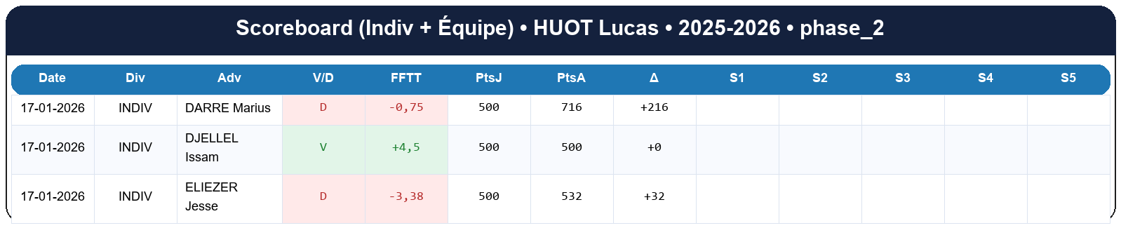 phase 2  huot lucas  2025-2026  9464233  02 scoreboard