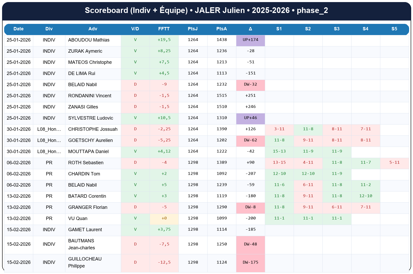 phase 2  jaler julien  2025-2026  9424231  02 scoreboard