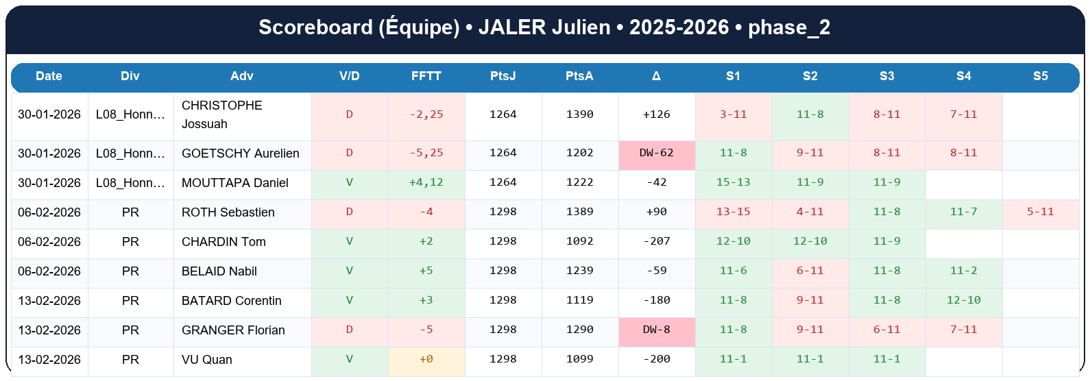 phase 2  jaler julien  2025-2026  9424231  04 scoreboard equipe