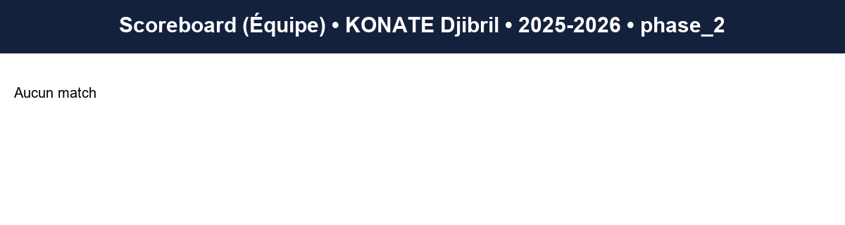 phase 2  konate djibril  2025-2026  9469404  04 scoreboard equipe