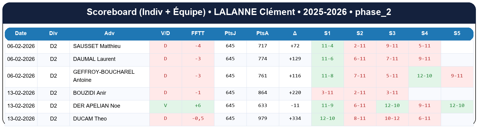 phase 2  lalanne clément  2025-2026  9467429  02 scoreboard