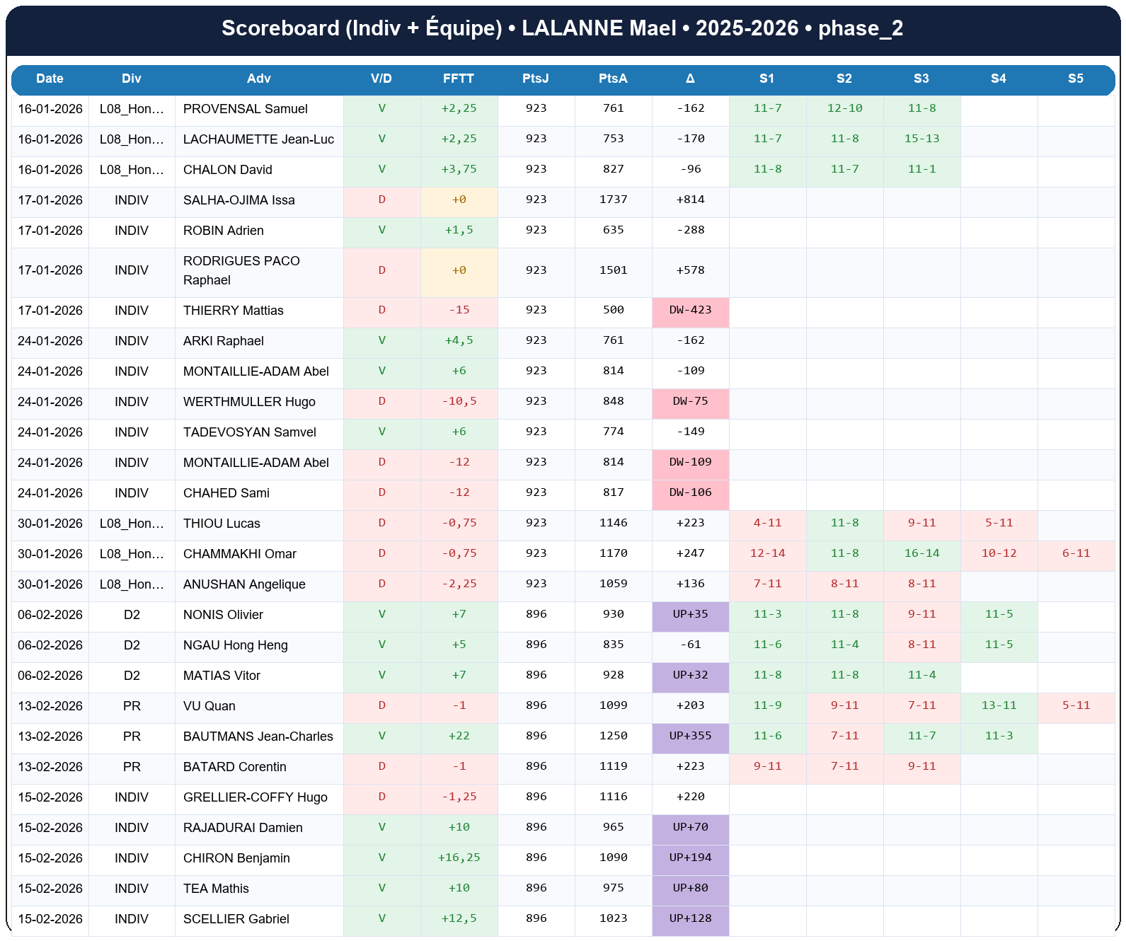 phase 2  lalanne mael  2025-2026  9463714  02 scoreboard