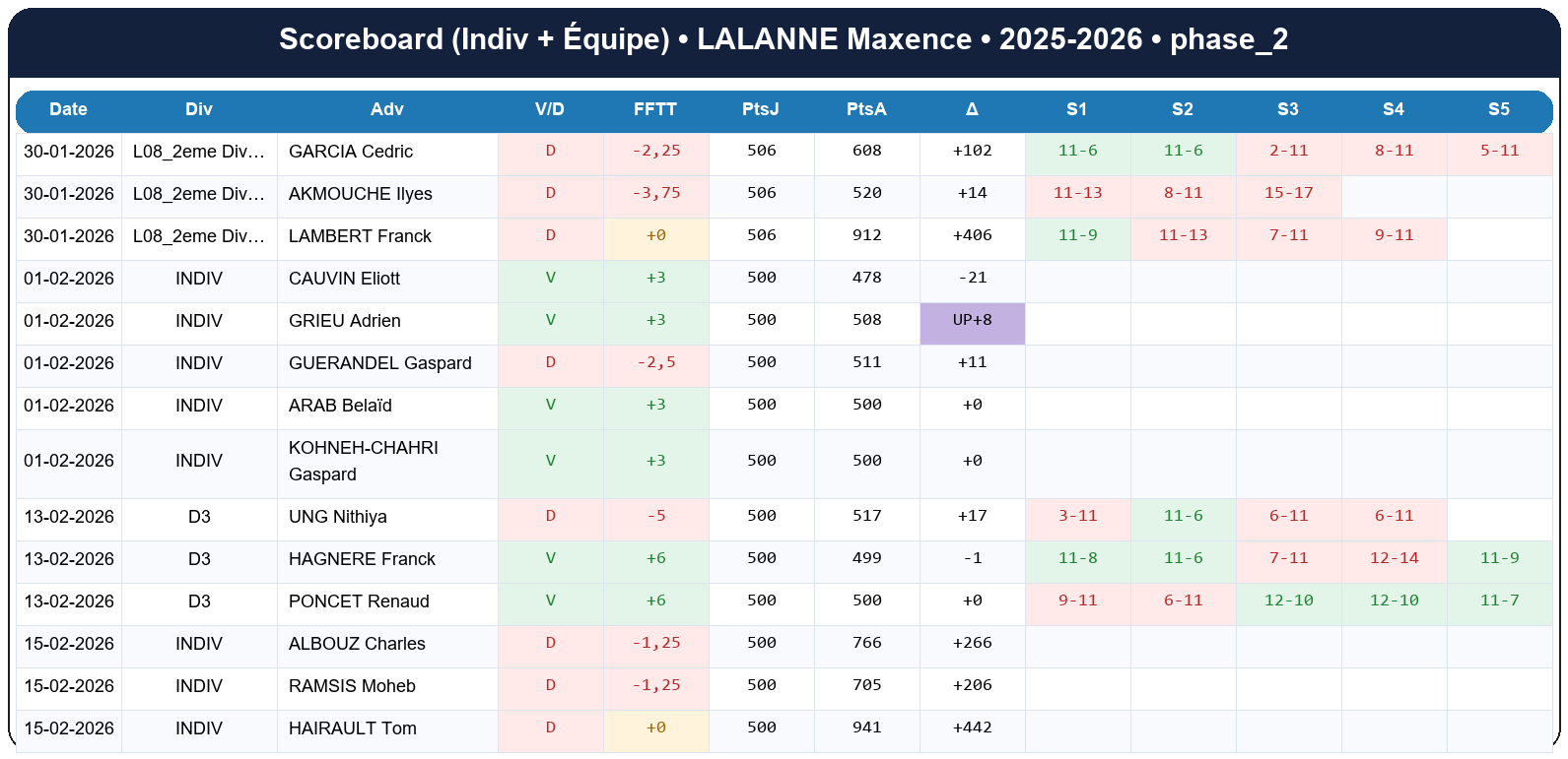 phase 2  lalanne maxence  2025-2026  9463715  02 scoreboard