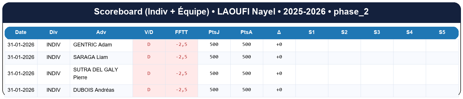 phase 2  laoufi nayel  2025-2026  9470039  02 scoreboard