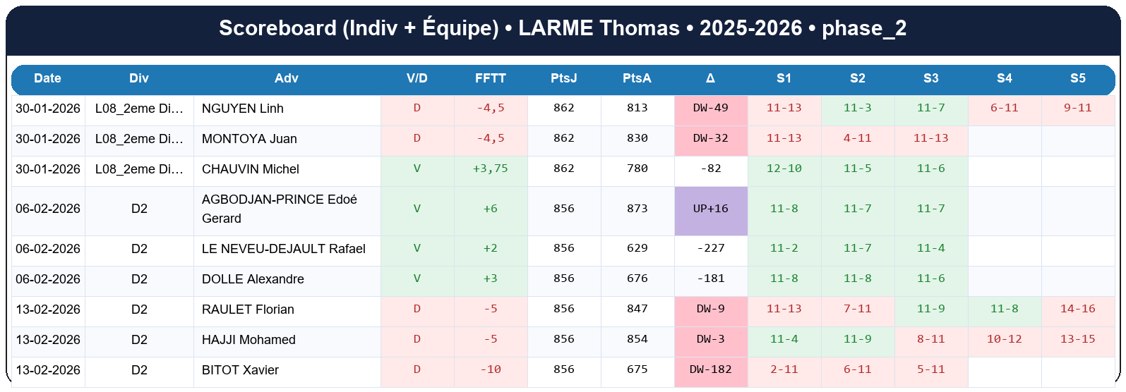 phase 2  larme thomas  2025-2026  9443419  02 scoreboard