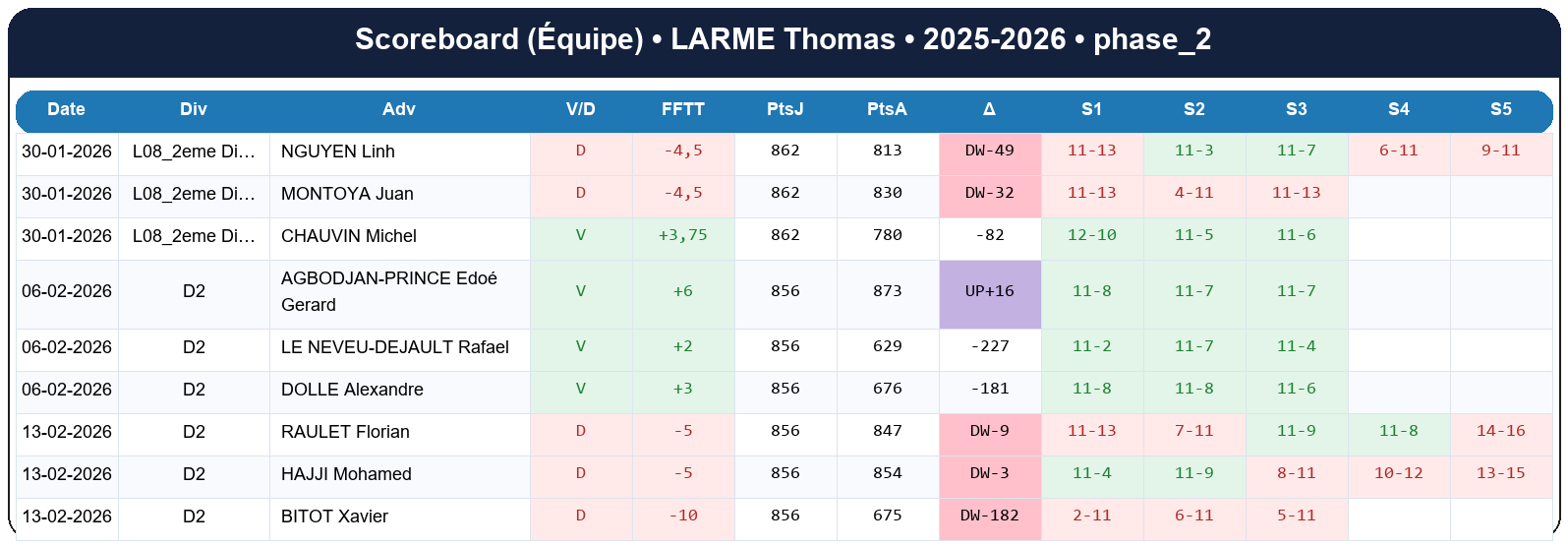 phase 2  larme thomas  2025-2026  9443419  04 scoreboard equipe
