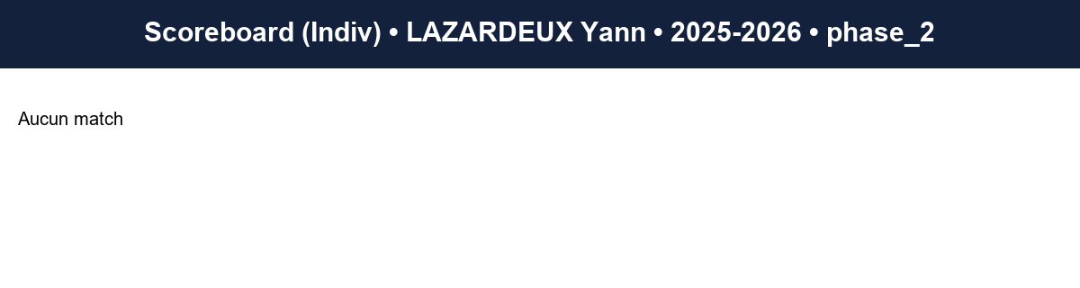 phase 2  lazardeux yann  2025-2026  948809  03 scoreboard indiv