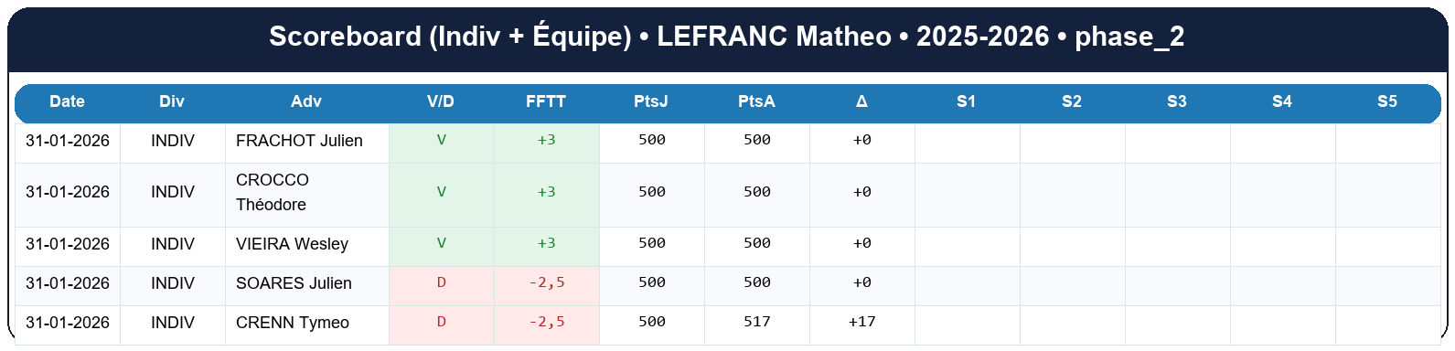 phase 2  lefranc matheo  2025-2026  9467197  02 scoreboard