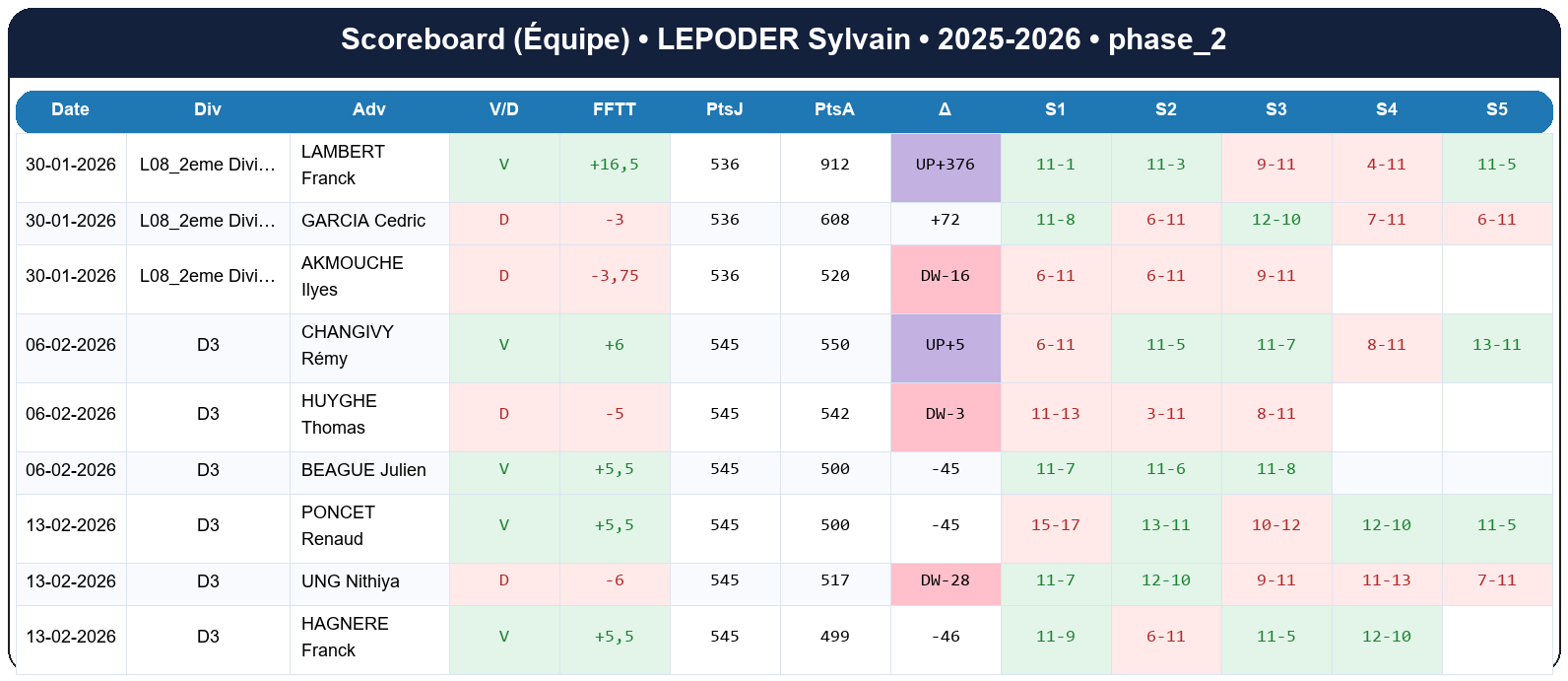 phase 2  lepoder sylvain  2025-2026  9456506  04 scoreboard equipe