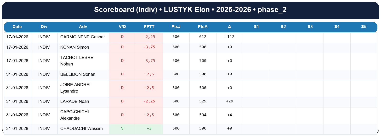 phase 2  lustyk elon  2025-2026  9469713  03 scoreboard indiv