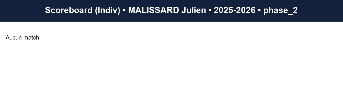 phase 2  malissard julien  2025-2026  942619  03 scoreboard indiv