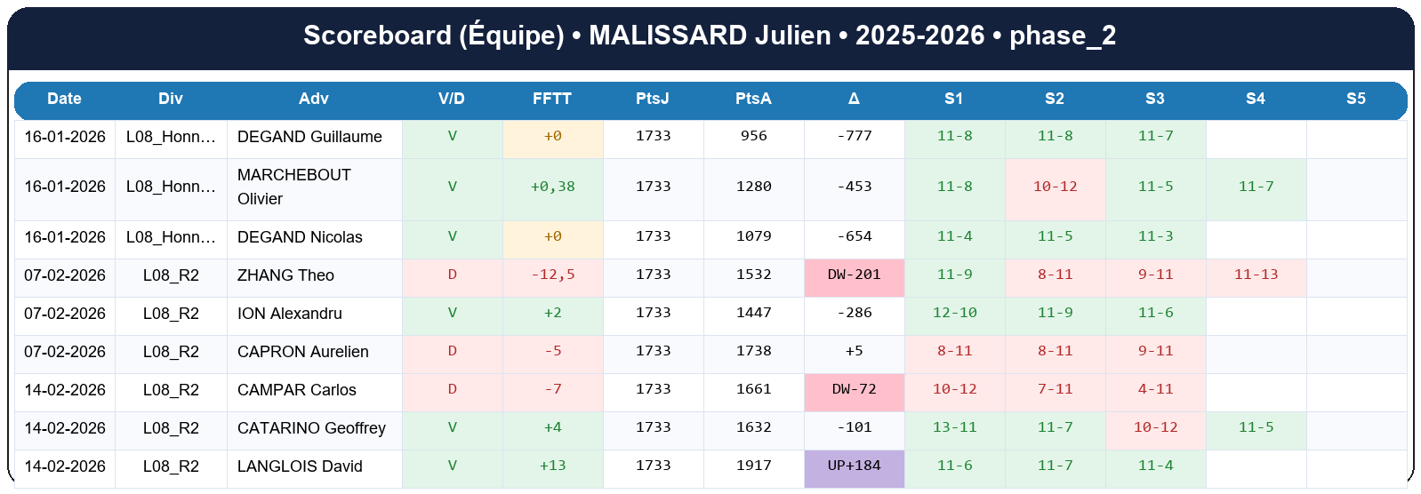 phase 2  malissard julien  2025-2026  942619  04 scoreboard equipe
