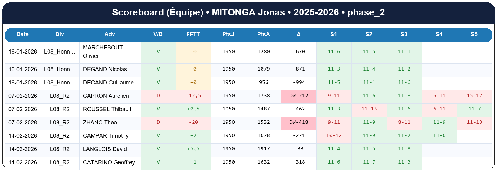 phase 2  mitonga jonas  2025-2026  9413306  04 scoreboard equipe