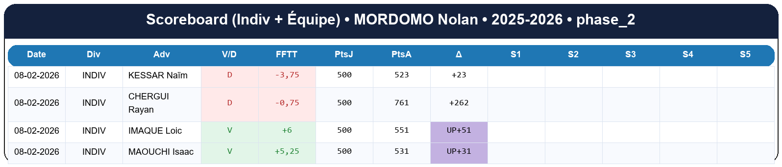 phase 2  mordomo nolan  2025-2026  9461978  02 scoreboard