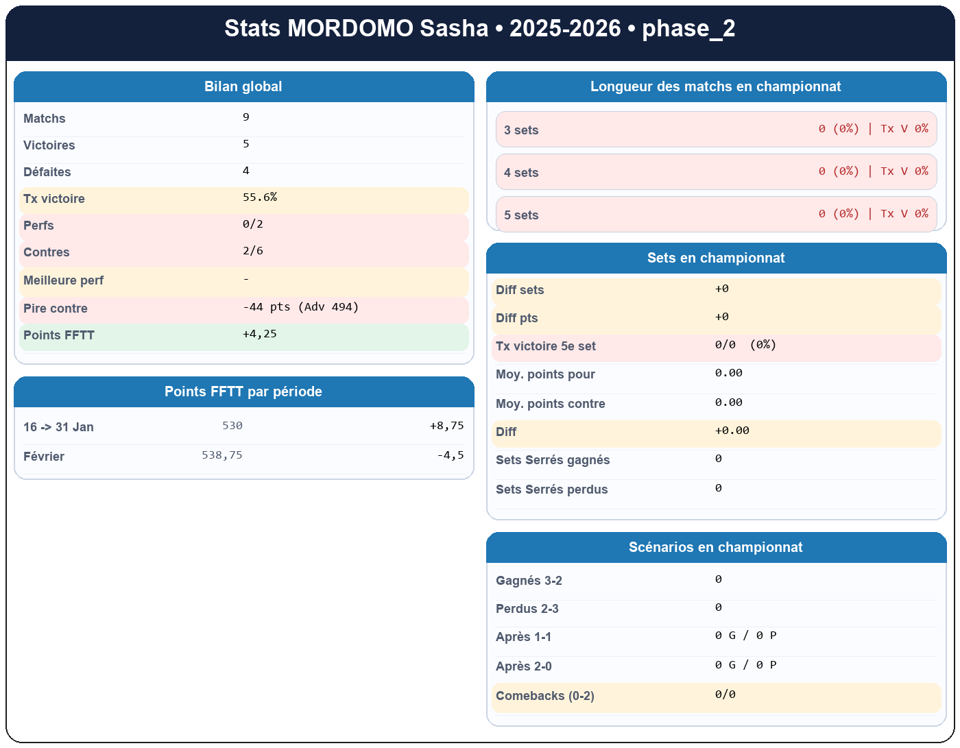 phase 2  mordomo sasha  2025-2026  9461977  01 fiche stats