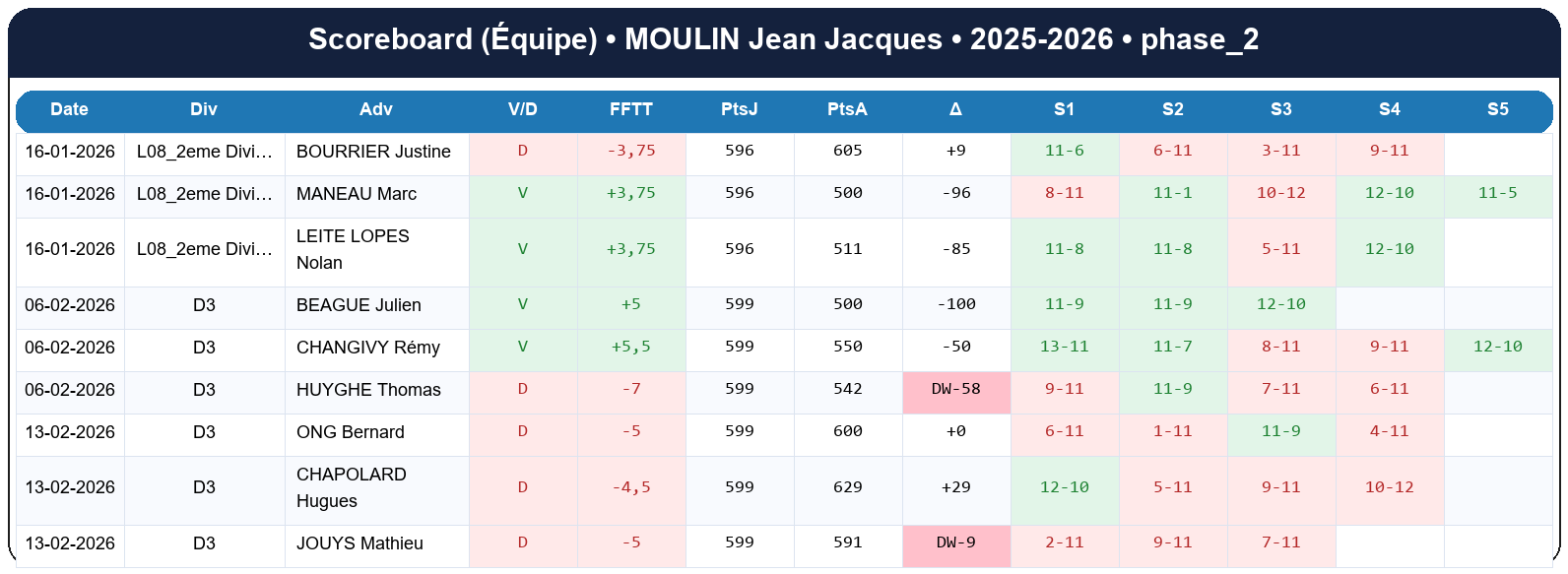 phase 2  moulin jean jacques  2025-2026  9424065  04 scoreboard equipe