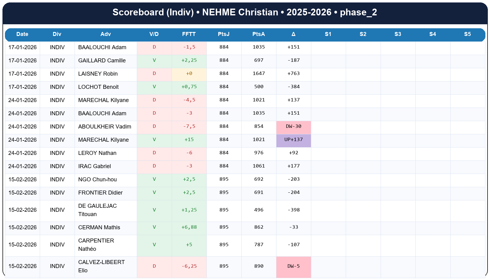 phase 2  nehme christian  2025-2026  9463937  03 scoreboard indiv