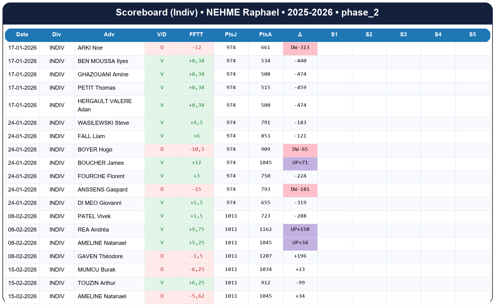 phase 2  nehme raphael  2025-2026  9462649  03 scoreboard indiv