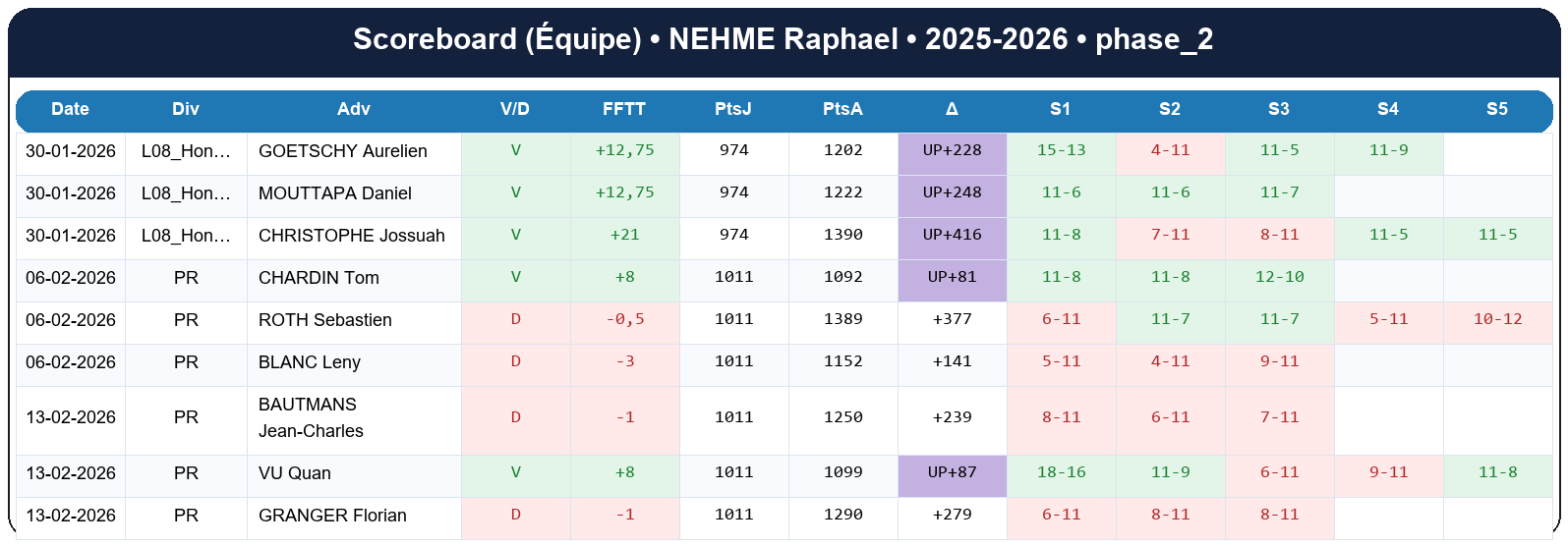 phase 2  nehme raphael  2025-2026  9462649  04 scoreboard equipe
