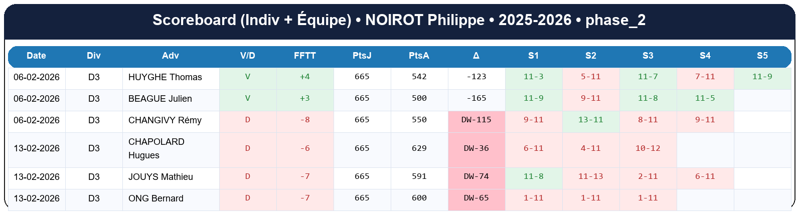phase 2  noirot philippe  2025-2026  9124653  02 scoreboard