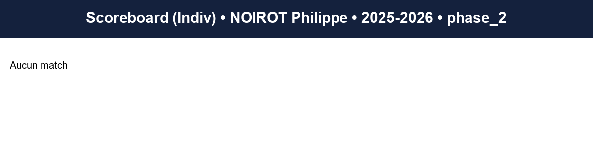 phase 2  noirot philippe  2025-2026  9124653  03 scoreboard indiv