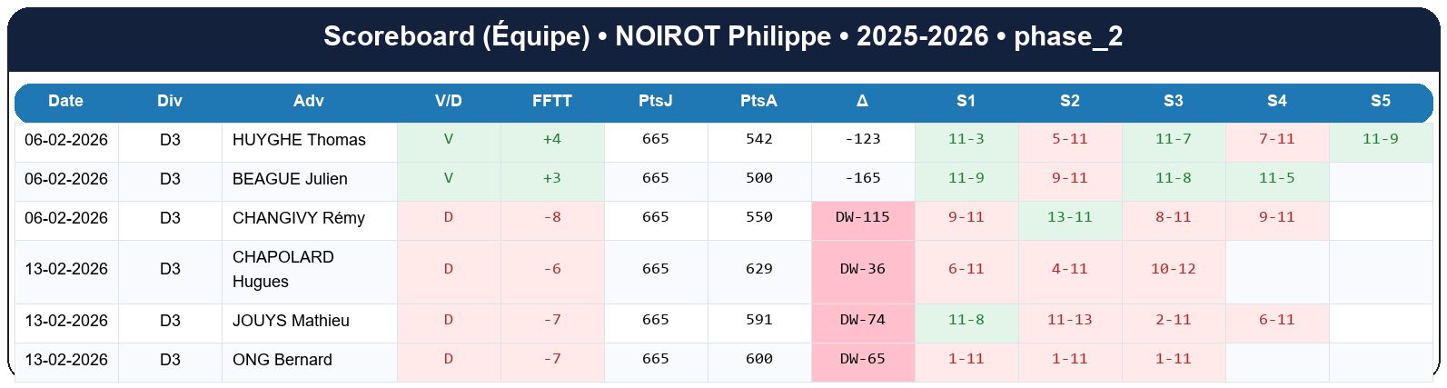 phase 2  noirot philippe  2025-2026  9124653  04 scoreboard equipe
