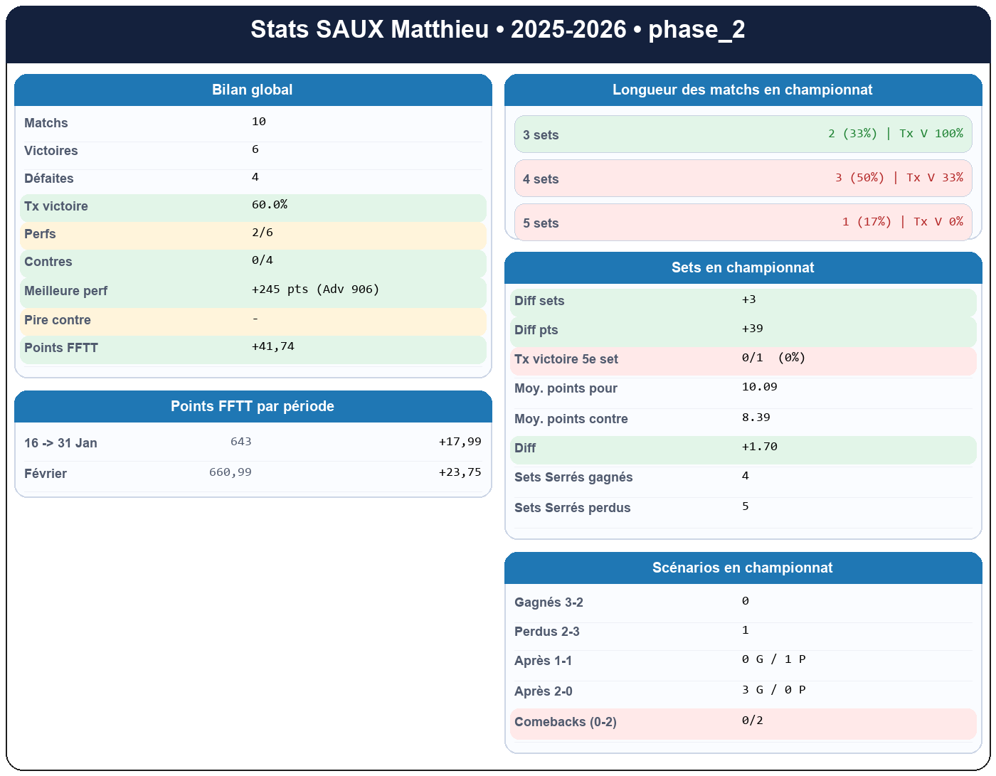 phase 2  saux matthieu  2025-2026  9465345  01 fiche stats