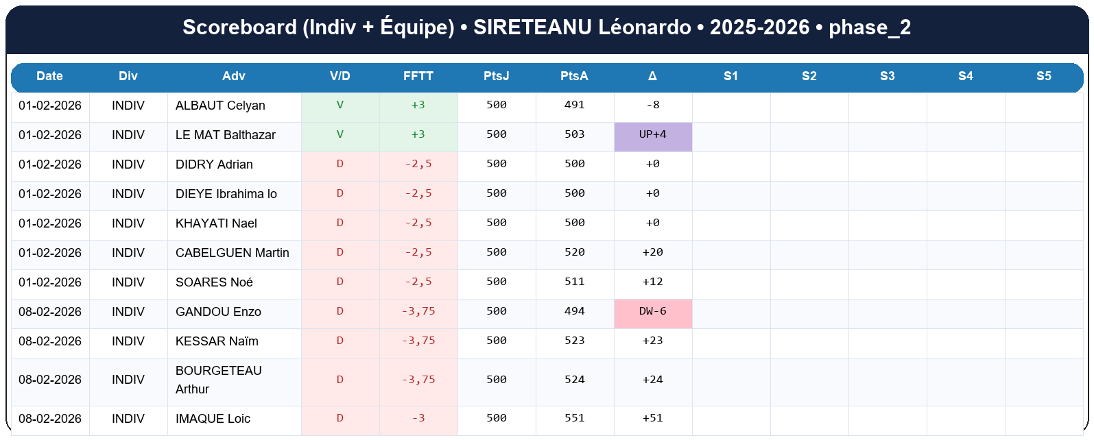 phase 2  sireteanu léonardo  2025-2026  9467880  02 scoreboard