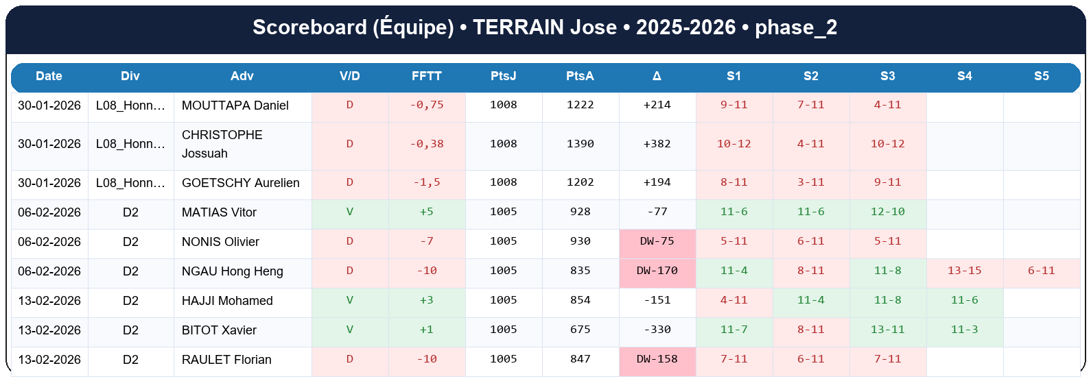 phase 2  terrain jose  2025-2026  9227492  04 scoreboard equipe