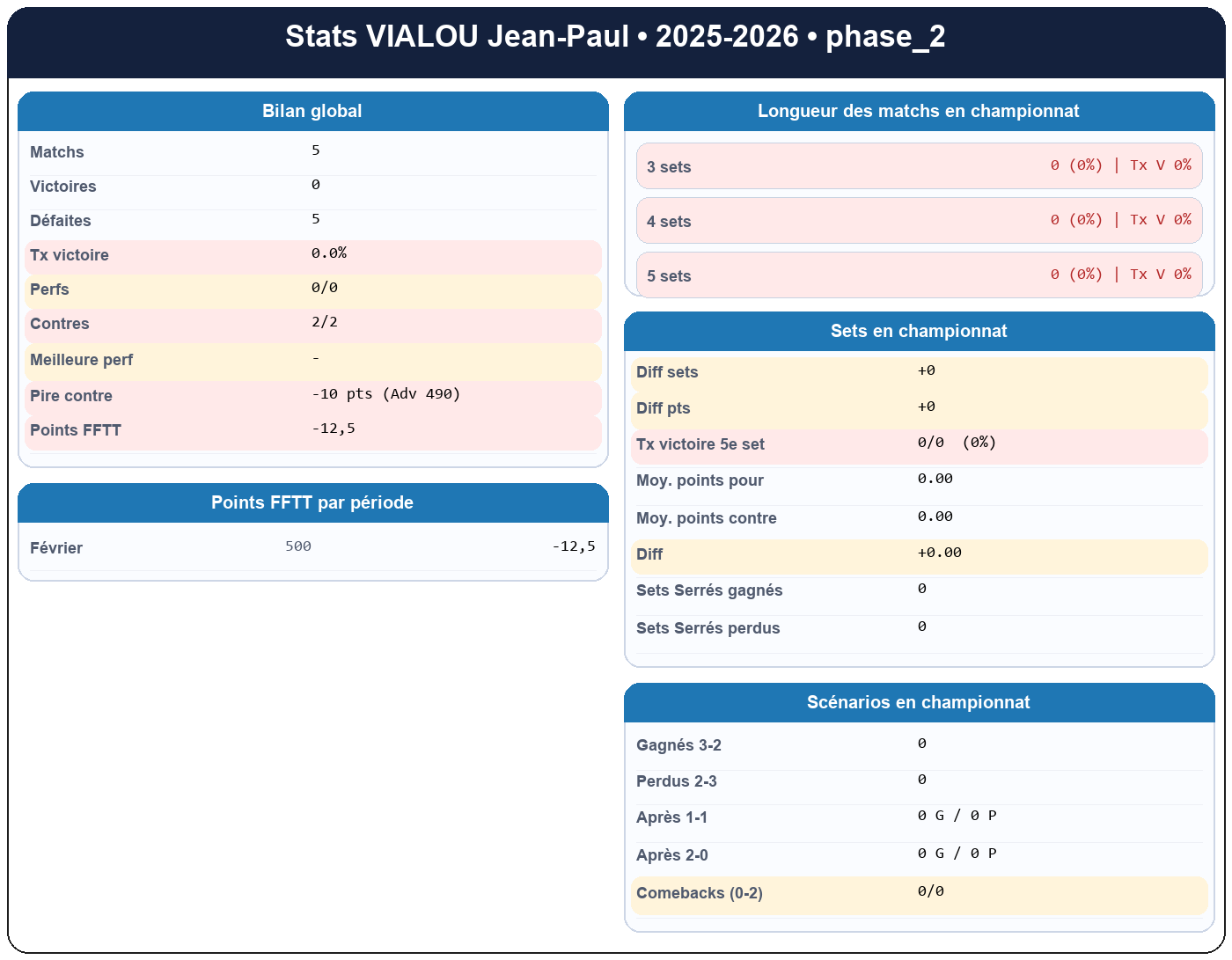 phase 2  vialou jean paul  2025-2026  9469188  01 fiche stats