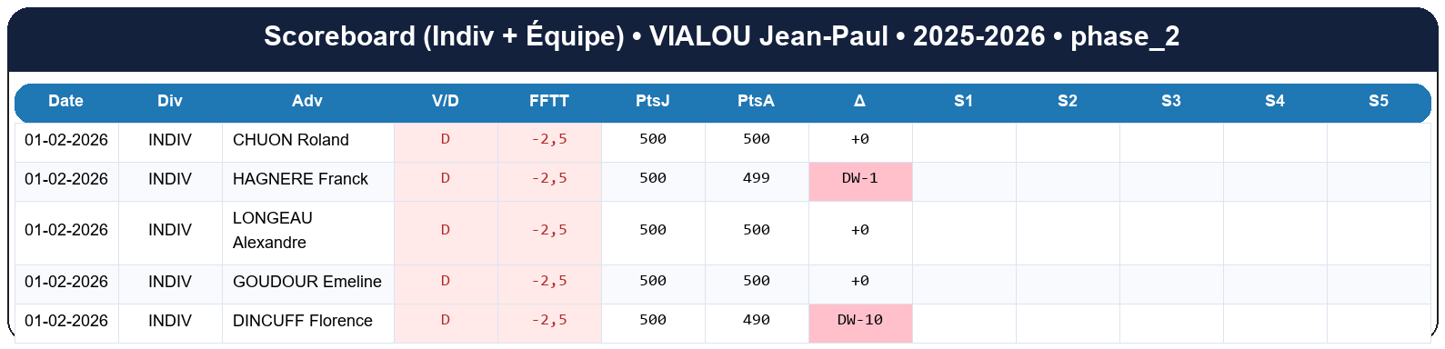 phase 2  vialou jean paul  2025-2026  9469188  02 scoreboard
