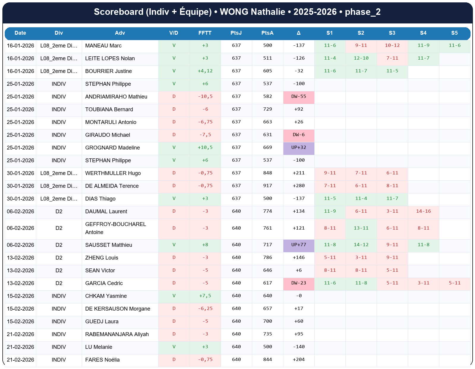 phase 2  wong nathalie  2025-2026  9445162  02 scoreboard