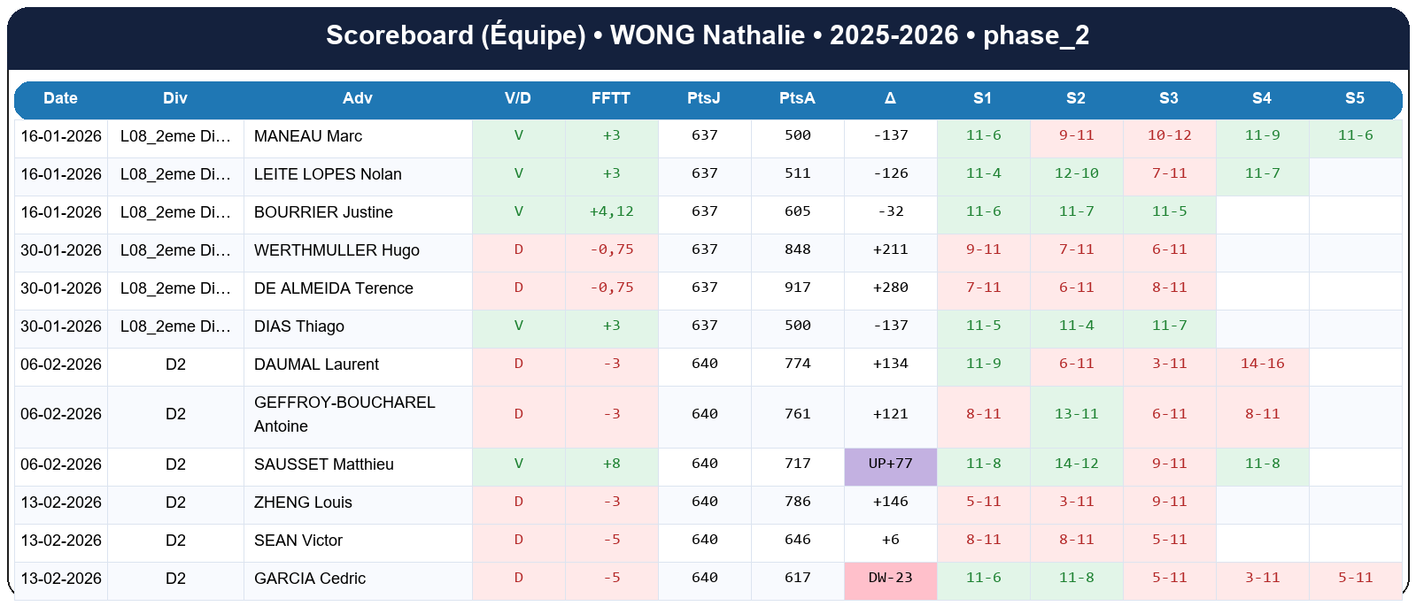phase 2  wong nathalie  2025-2026  9445162  04 scoreboard equipe